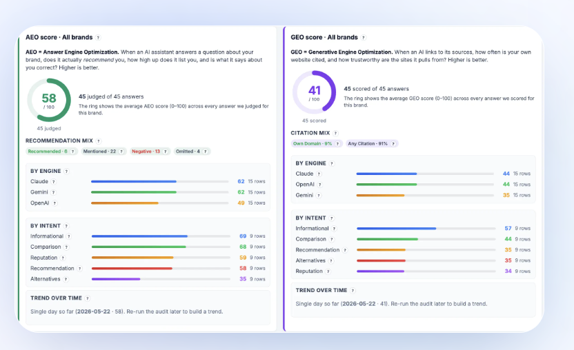 Tracklebox AEO and GEO score dashboard preview